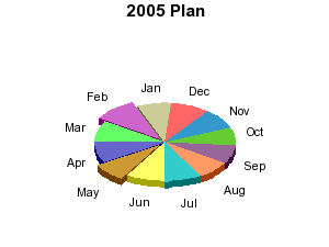 Jpgraph Pie Chart Example